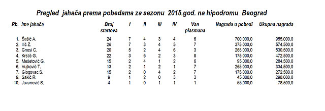 stat