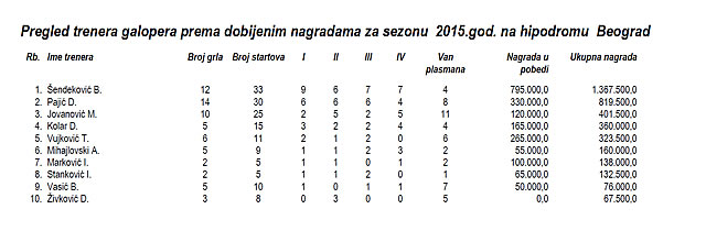 stat 