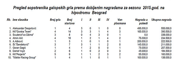 stat