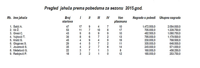 stat jahači