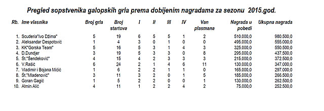 stat vlasnici