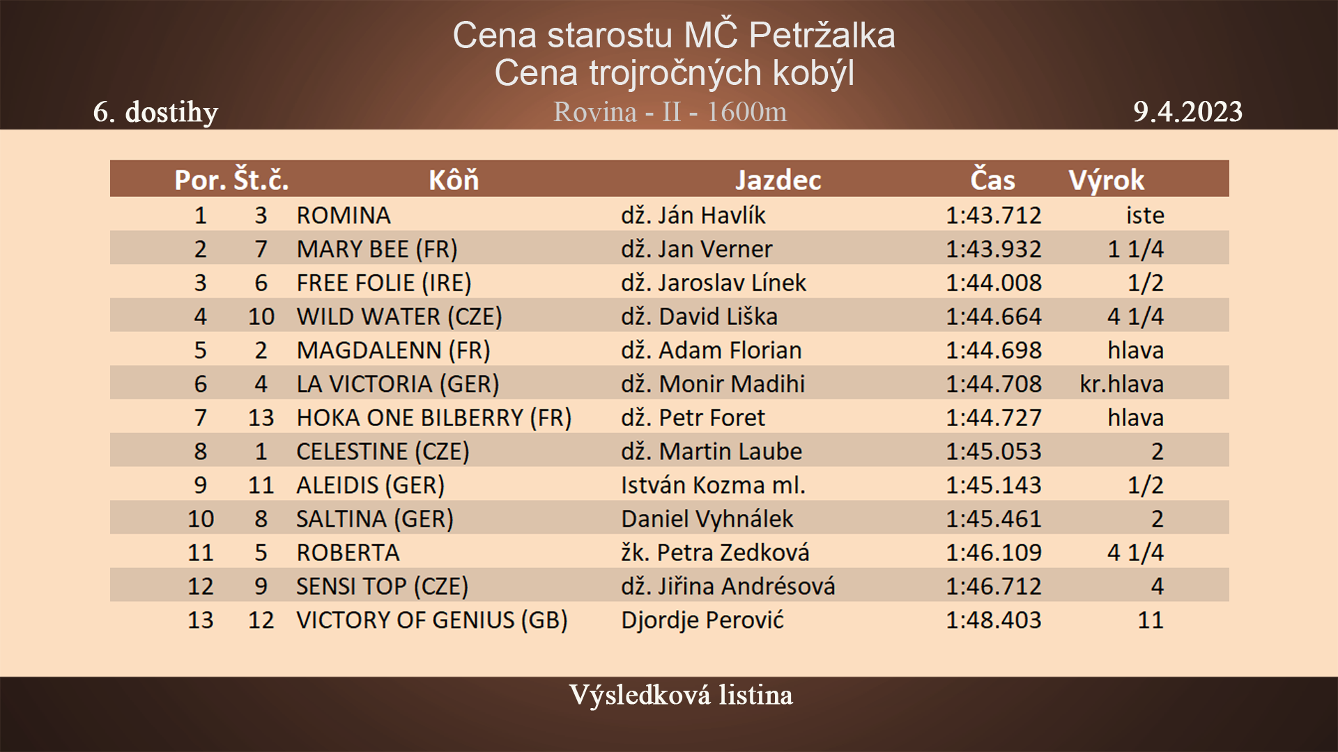 bgturf bratislava